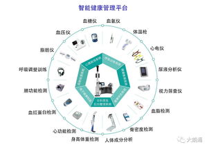 东莞首家中医养生私人定制健康管理机构就在大朗 还有超值养足疯抢