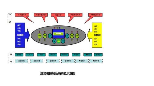 国内首例家庭版 植物工厂 在家就能自己种菜的智慧佳源牌生态健康菜宝