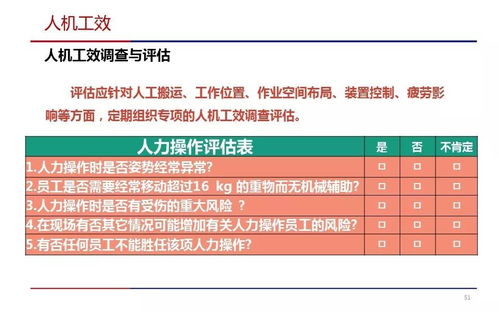 职业健康危害管理 ppt