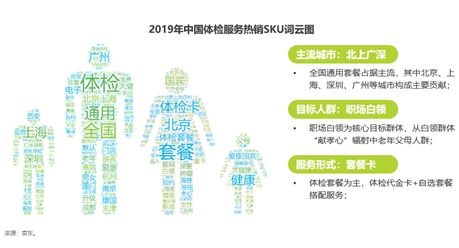 2019年主流电商平台保健类产品成交达453亿 国潮风 吹进 京东健康